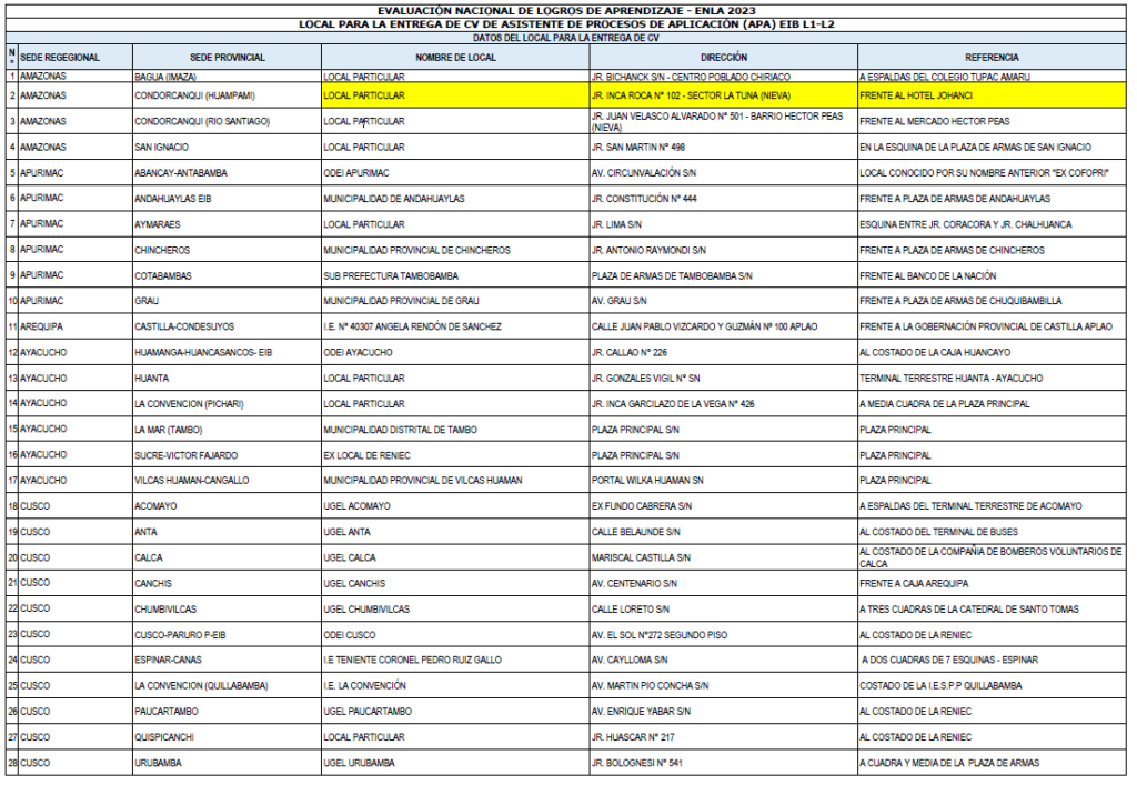 image 1 CONVOCATORIA: INEI busca personal con manejo de idiomas awajun, ashaninka, shipibo, entre otras