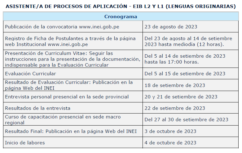 image CONVOCATORIA: INEI busca personal con manejo de idiomas awajun, ashaninka, shipibo, entre otras